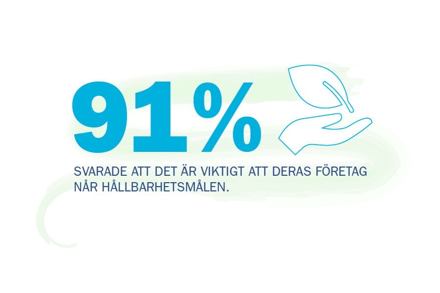 91 procent svarade att det är viktigt att deras företag når hållbarhetsmålen.