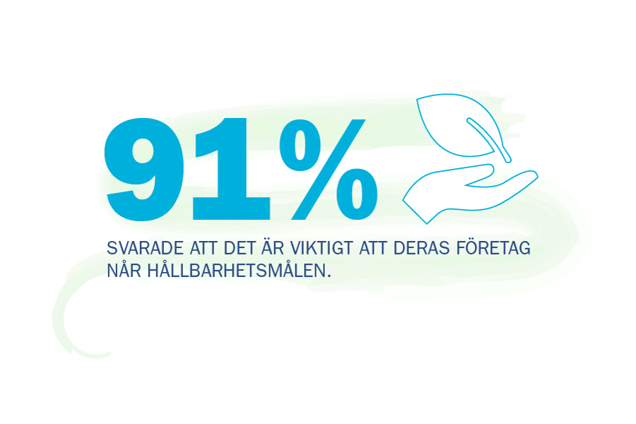 91 procent svarade att det är viktigt att deras företag når hållbarhetsmålen.