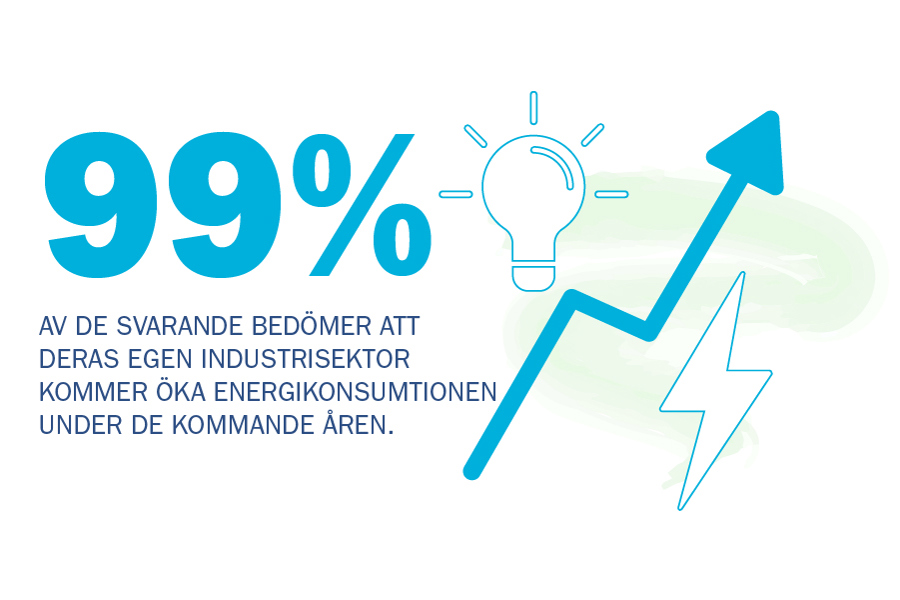 99 procent av de svarande bedömer att deras egen industrisektor kommer att öka energikonsumtionen under de kommande åren.
